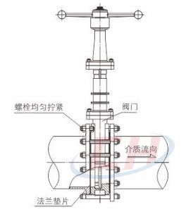 手动暗杆刀闸阀安装使用